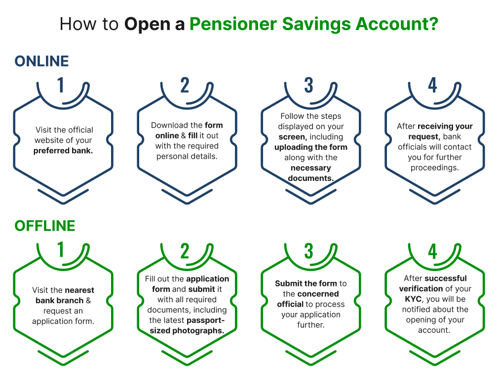 How to Open a Pensioner Savings Account?